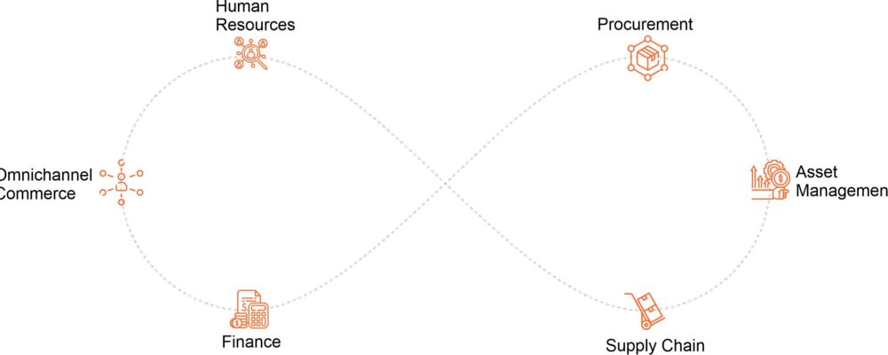 Alliances ERP